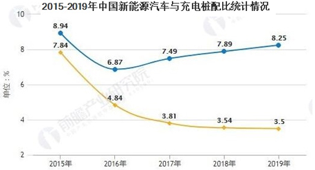 充電樁行業(yè)五年規(guī)劃現(xiàn)狀及未來預(yù)測(cè)